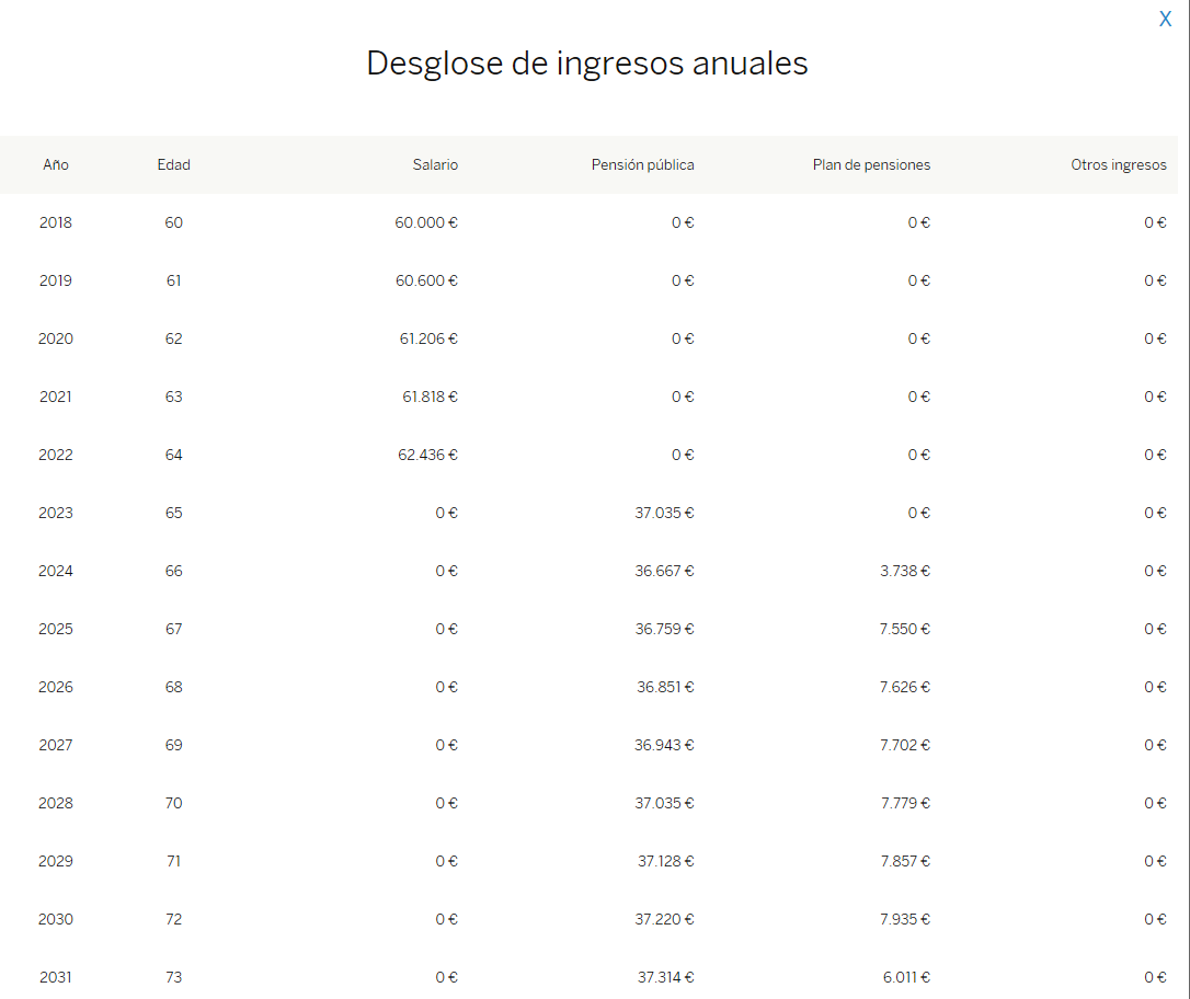 Desglose ingresos anuales