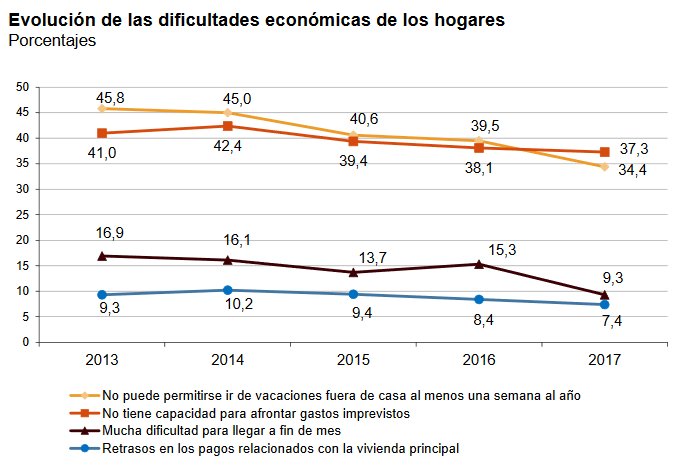 Gráfico INE