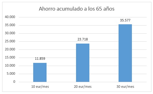 Efecto del ahorro