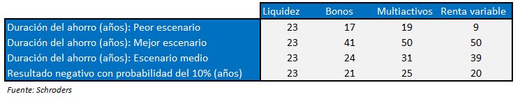 Invertir jubilación