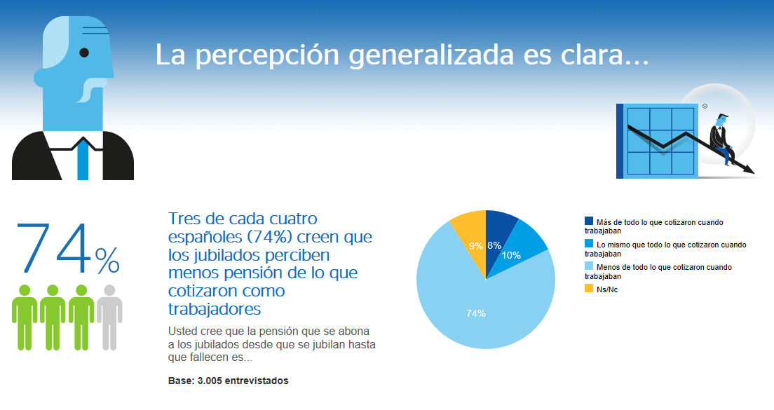 Cotización vs prestación