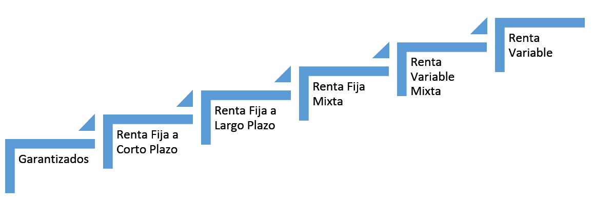 Gamas de pensiones