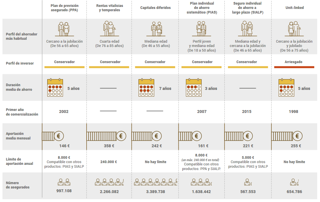 Seguros 1