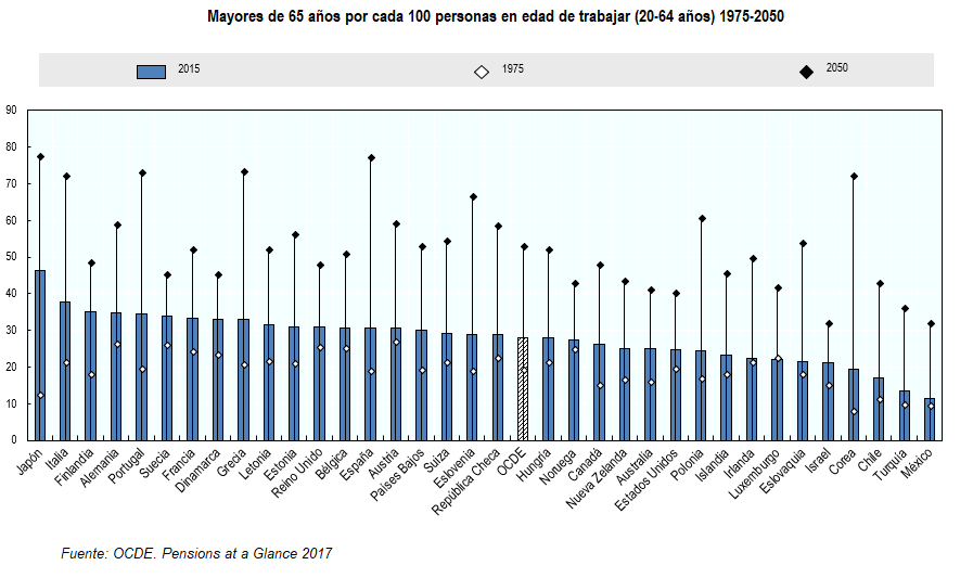 Tasa de dependencia