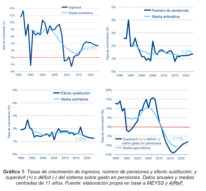 Inflación y pensiones