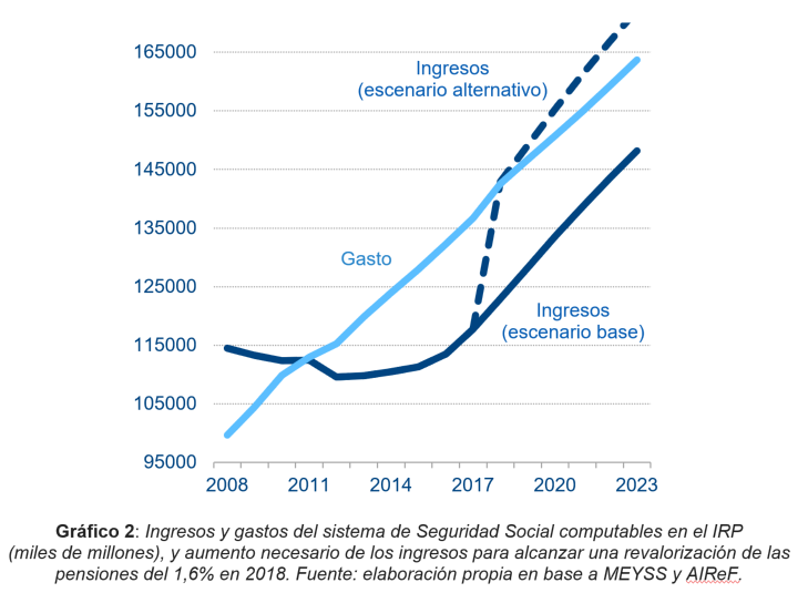 Inflación y pensiones