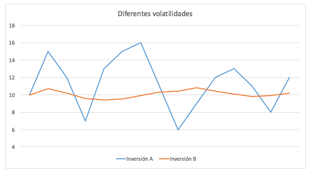 Volatilidad