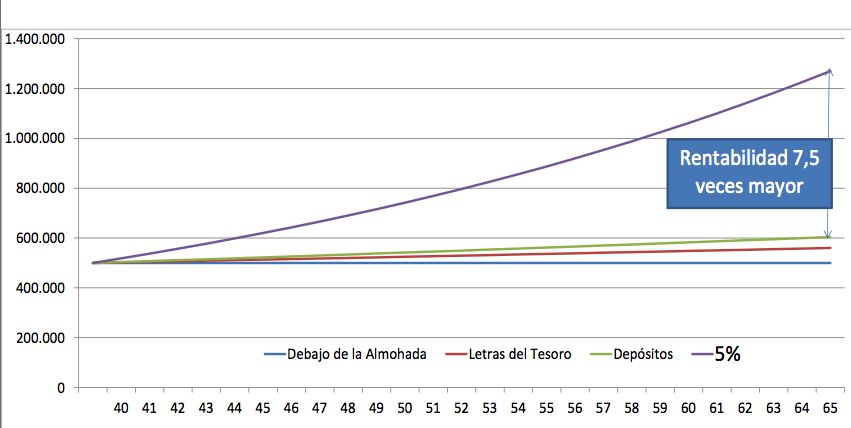 La fuerza del interés compuesto