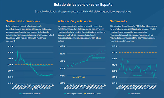 Indicadores pensiones