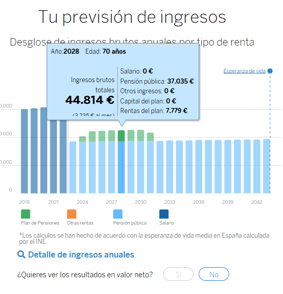 Detalle previsión