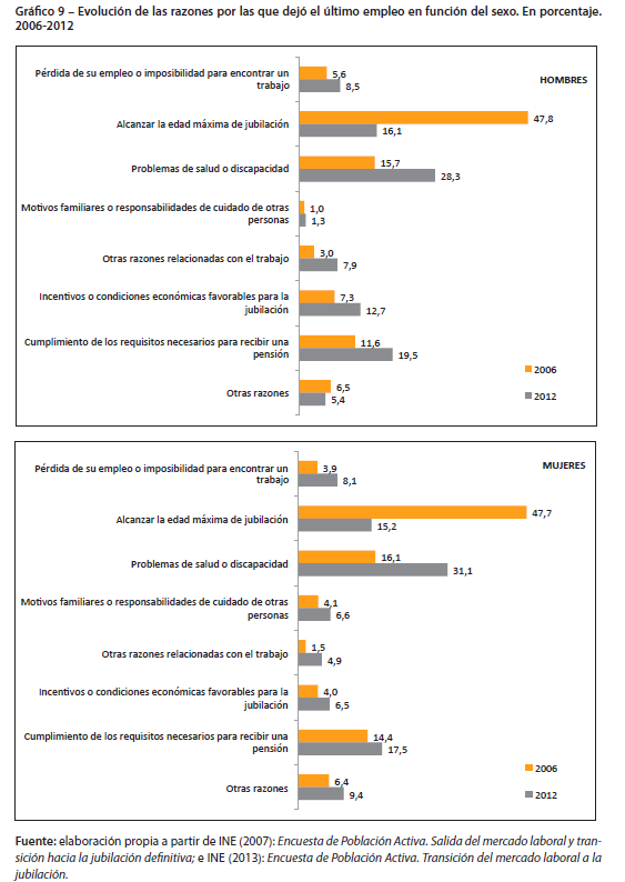 Razones jubilación