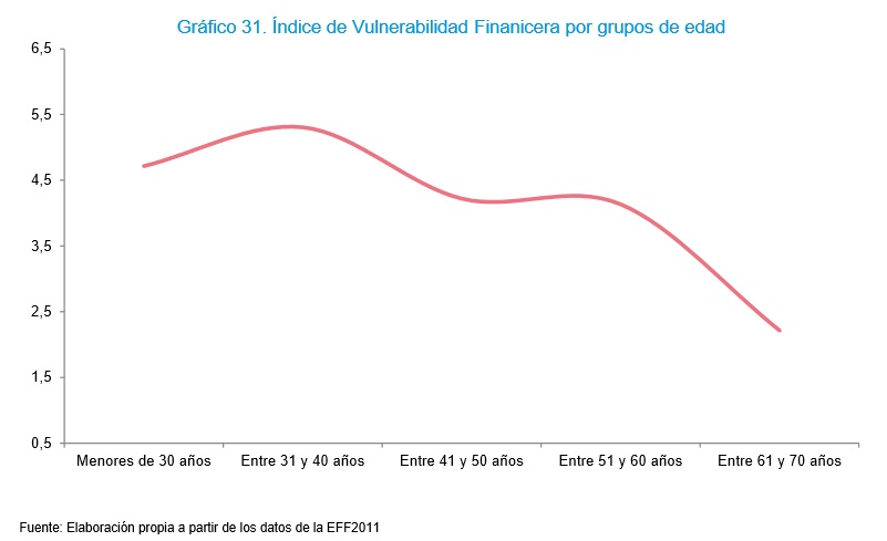 Vulnerabilidad por edad