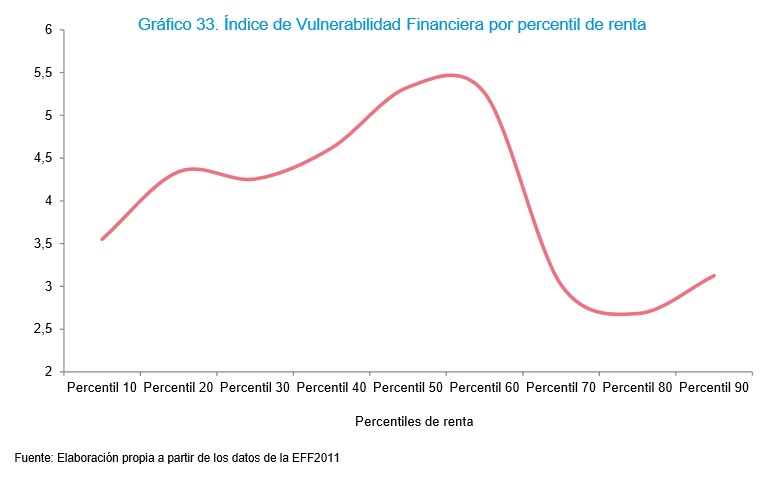 Vulnerabilidad por renta